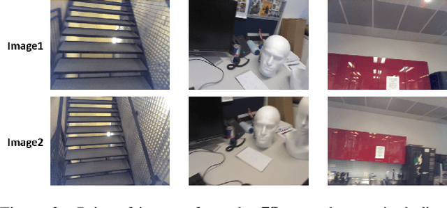 Figure 3 for GRelPose: Generalizable End-to-End Relative Camera Pose Regression