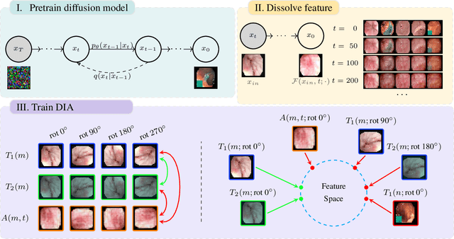 Figure 1 for Dissolving Is Amplifying: Towards Fine-Grained Anomaly Detection