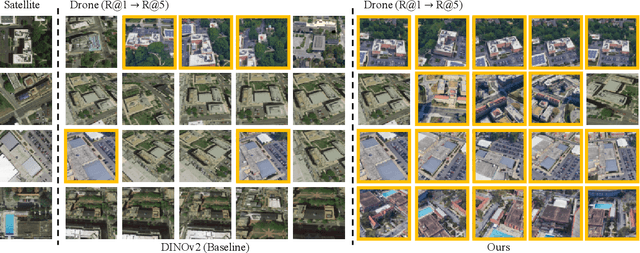 Figure 2 for Learning Cross-view Visual Geo-localization without Ground Truth