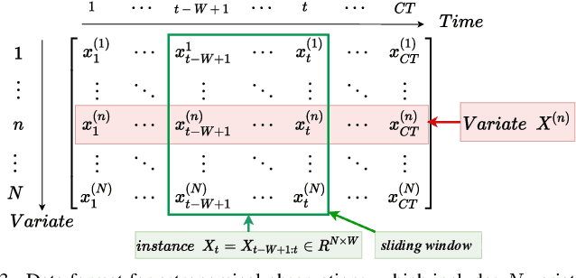 Figure 4 for From Chaos to Clarity: Time Series Anomaly Detection in Astronomical Observations