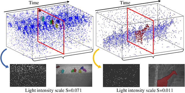 Figure 3 for Finding Visual Saliency in Continuous Spike Stream