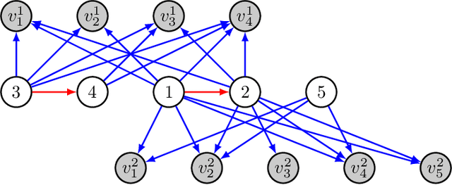 Figure 4 for Unpaired Multi-Domain Causal Representation Learning