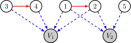 Figure 2 for Unpaired Multi-Domain Causal Representation Learning