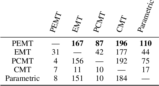 Figure 2 for Eigen Memory Trees