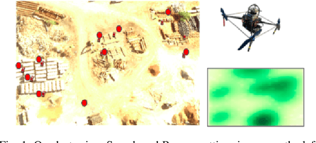 Figure 1 for Reinforcement Learning for Agile Active Target Sensing with a UAV