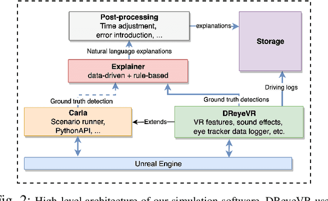 Figure 2 for Effects of Explanation Specificity on Passengers in Autonomous Driving