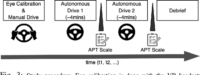 Figure 3 for Effects of Explanation Specificity on Passengers in Autonomous Driving