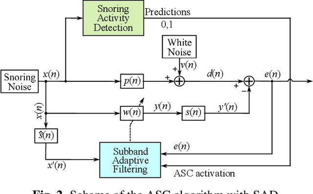 Figure 3 for An enhanced system for the detection and active cancellation of snoring signals