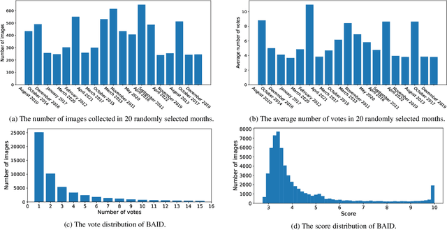 Figure 3 for Towards Artistic Image Aesthetics Assessment: a Large-scale Dataset and a New Method