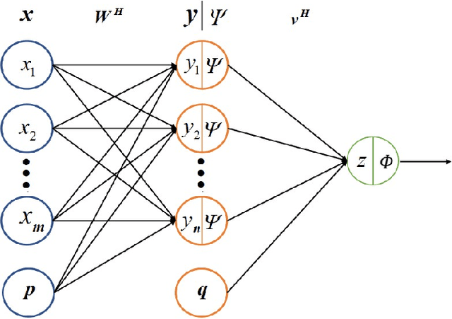 Figure 1 for Quaternion MLP Neural Networks Based on the Maximum Correntropy Criterion