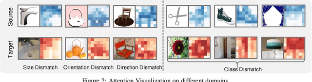 Figure 3 for Universal Domain Adaptation via Compressive Attention Matching