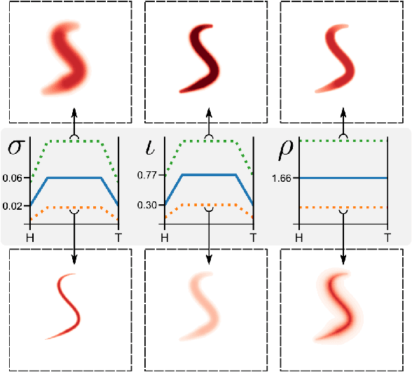 Figure 3 for 3D shape reconstruction of semi-transparent worms