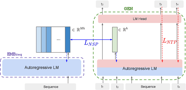 Figure 3 for Semiparametric Token-Sequence Co-Supervision