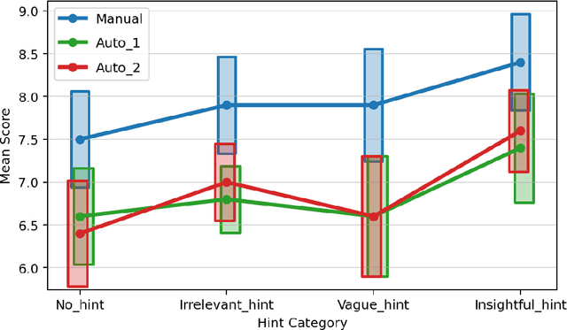 Figure 2 for Context Matters: Data-Efficient Augmentation of Large Language Models for Scientific Applications