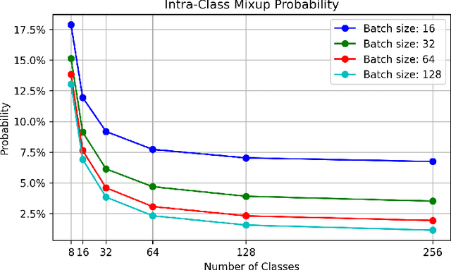 Figure 1 for SynerMix: Synergistic Mixup Solution for Enhanced Intra-Class Cohesion and Inter-Class Separability in Image Classification