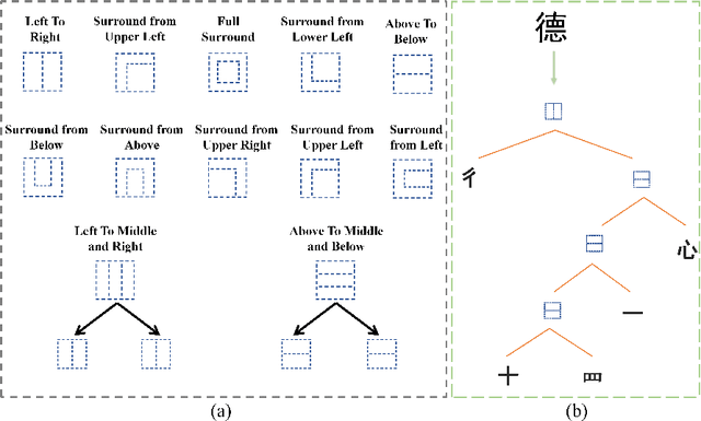 Figure 3 for HierCode: A Lightweight Hierarchical Codebook for Zero-shot Chinese Text Recognition