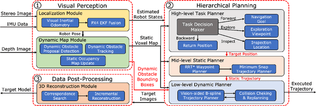 Figure 2 for A vision-based autonomous UAV inspection framework for unknown tunnel construction sites with dynamic obstacles