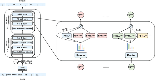 Figure 1 for MultiCoder: Multi-Programming-Lingual Pre-Training for Low-Resource Code Completion