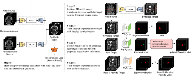 Figure 3 for SDC-UDA: Volumetric Unsupervised Domain Adaptation Framework for Slice-Direction Continuous Cross-Modality Medical Image Segmentation