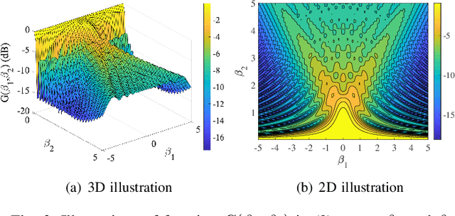 Figure 3 for Mixed Near- and Far-Field Communications for Extremely Large-Scale Array: An Interference Perspective