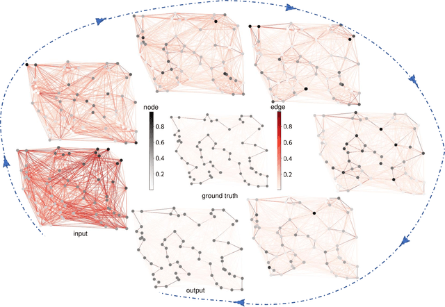 Figure 4 for Advancing Graph Neural Networks with HL-HGAT: A Hodge-Laplacian and Attention Mechanism Approach for Heterogeneous Graph-Structured Data
