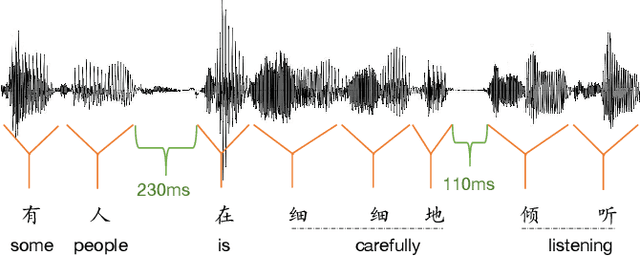 Figure 1 for Mining Word Boundaries in Speech as Naturally Annotated Word Segmentation Data