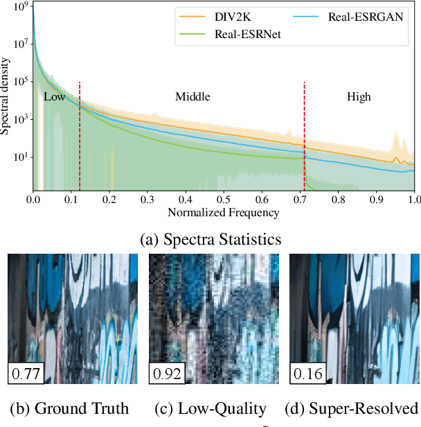 Figure 1 for On the Effectiveness of Spectral Discriminators for Perceptual Quality Improvement
