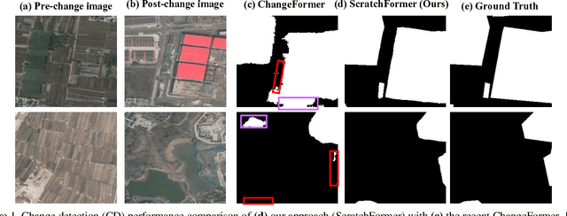 Figure 1 for Remote Sensing Change Detection With Transformers Trained from Scratch