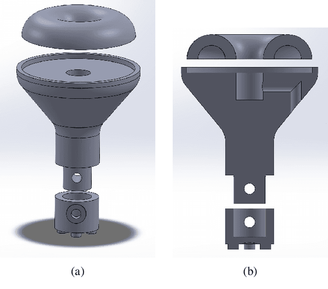 Figure 4 for A Soft Robotic Gripper with Active Palm for In-Hand Object Reorientation