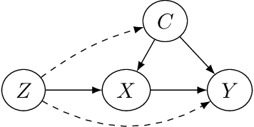 Figure 1 for Nonlinear Causal Discovery via Kernel Anchor Regression