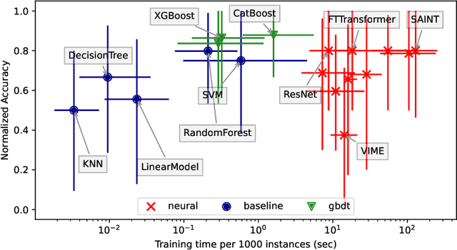 Figure 3 for When Do Neural Nets Outperform Boosted Trees on Tabular Data?