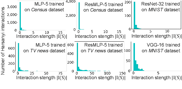 Figure 3 for HarsanyiNet: Computing Accurate Shapley Values in a Single Forward Propagation