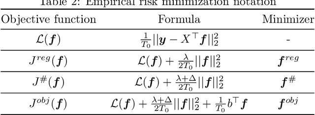 Figure 4 for Differentially Private Synthetic Control