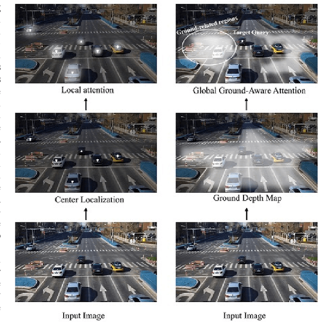 Figure 1 for MonoGAE: Roadside Monocular 3D Object Detection with Ground-Aware Embeddings