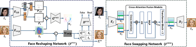 Figure 1 for FlowFace: Semantic Flow-guided Shape-aware Face Swapping