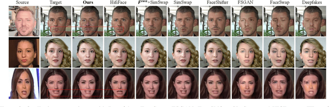 Figure 3 for FlowFace: Semantic Flow-guided Shape-aware Face Swapping