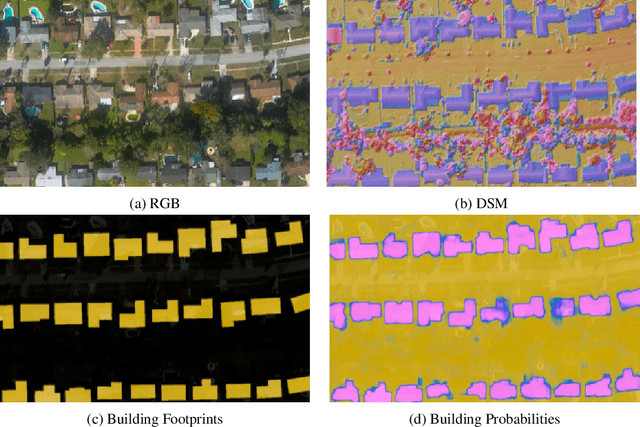 Figure 4 for Estimating Residential Solar Potential Using Aerial Data