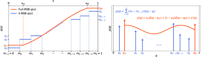 Figure 3 for Injectivity of ReLU networks: perspectives from statistical physics