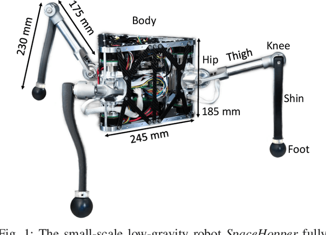 Figure 1 for SpaceHopper: A Small-Scale Legged Robot for Exploring Low-Gravity Celestial Bodies