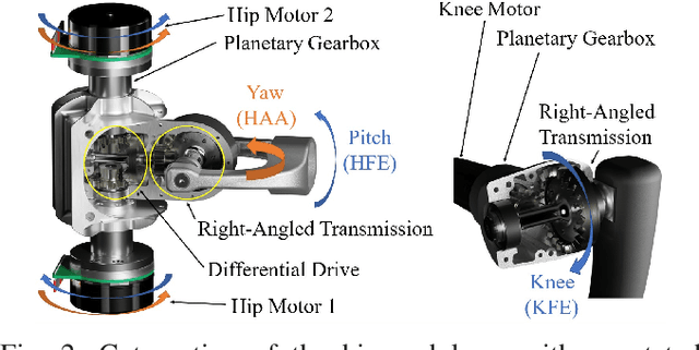 Figure 3 for SpaceHopper: A Small-Scale Legged Robot for Exploring Low-Gravity Celestial Bodies