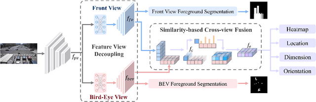 Figure 2 for Calibration-free BEV Representation for Infrastructure Perception