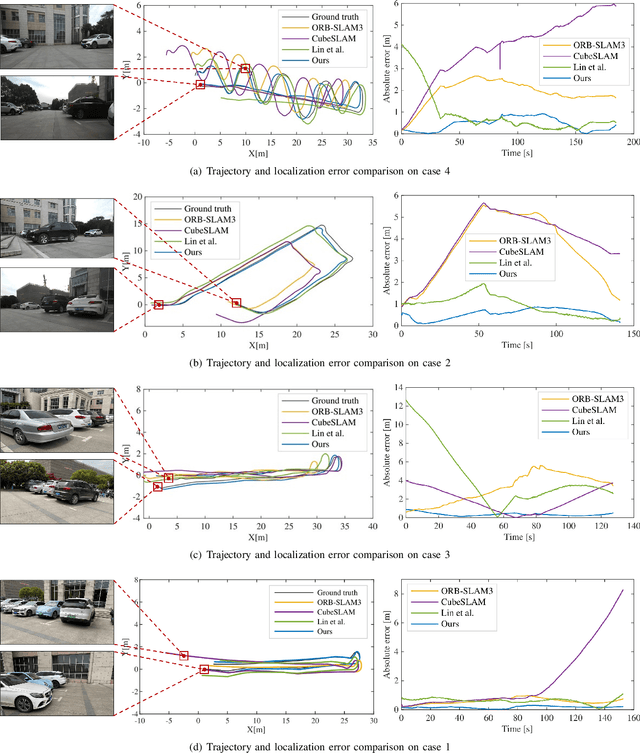 Figure 4 for Loop Closure Detection Based on Object-level Spatial Layout and Semantic Consistency