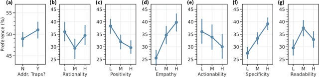 Figure 4 for Cognitive Reframing of Negative Thoughts through Human-Language Model Interaction