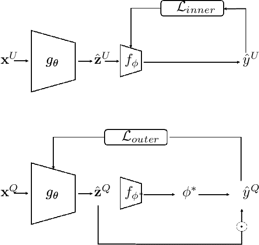 Figure 1 for Leveraging sparse and shared feature activations for disentangled representation learning