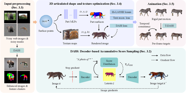 Figure 3 for ARTIC3D: Learning Robust Articulated 3D Shapes from Noisy Web Image Collections