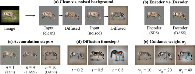 Figure 4 for ARTIC3D: Learning Robust Articulated 3D Shapes from Noisy Web Image Collections