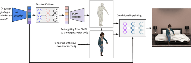 Figure 2 for Text-Conditional Contextualized Avatars For Zero-Shot Personalization