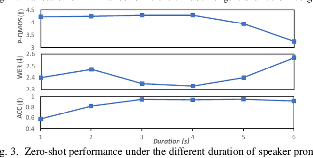 Figure 3 for LM-VC: Zero-shot Voice Conversion via Speech Generation based on Language Models