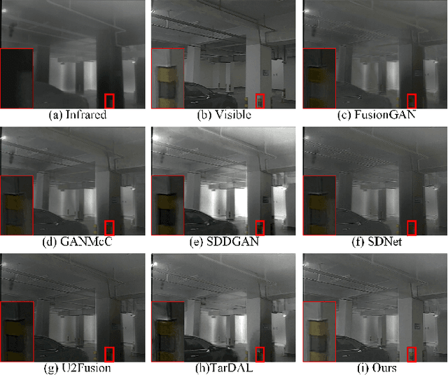 Figure 3 for Dif-Fusion: Towards High Color Fidelity in Infrared and Visible Image Fusion with Diffusion Models