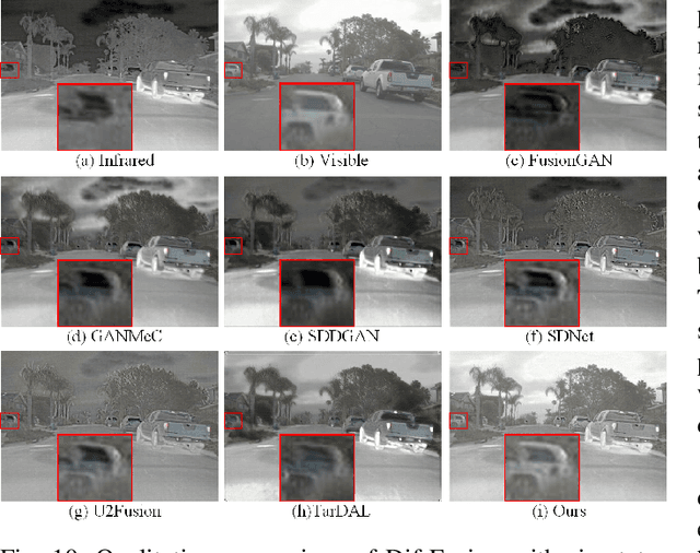 Figure 2 for Dif-Fusion: Towards High Color Fidelity in Infrared and Visible Image Fusion with Diffusion Models
